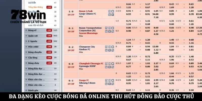Đa dạng kèo cược bóng đá online thu hút đông đảo cược thủ tham gia