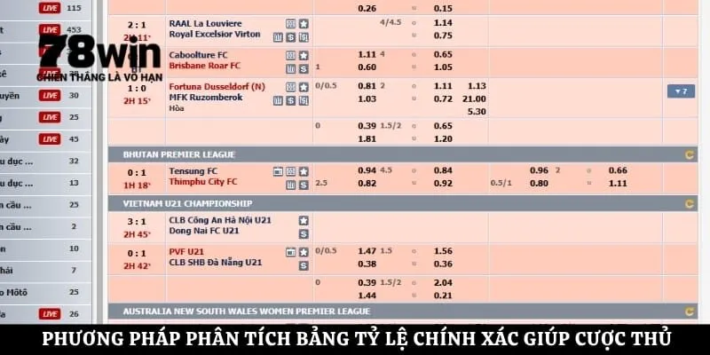 Phương pháp phân tích bảng tỷ lệ chính xác giúp cược thủ giành lợi thế
