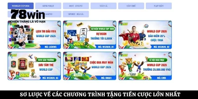 Sơ lược về các chương trình tặng tiền cược lớn nhất